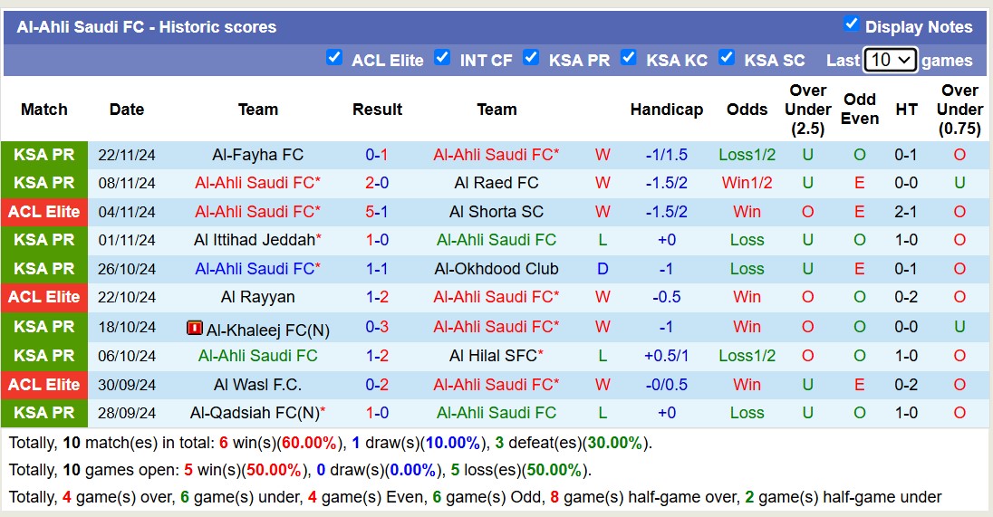 Nhận định, soi kèo Al Ain vs Al-Ahli Saudi, 21h00 ngày 25/11: Lật ngược lịch sử - Ảnh 3