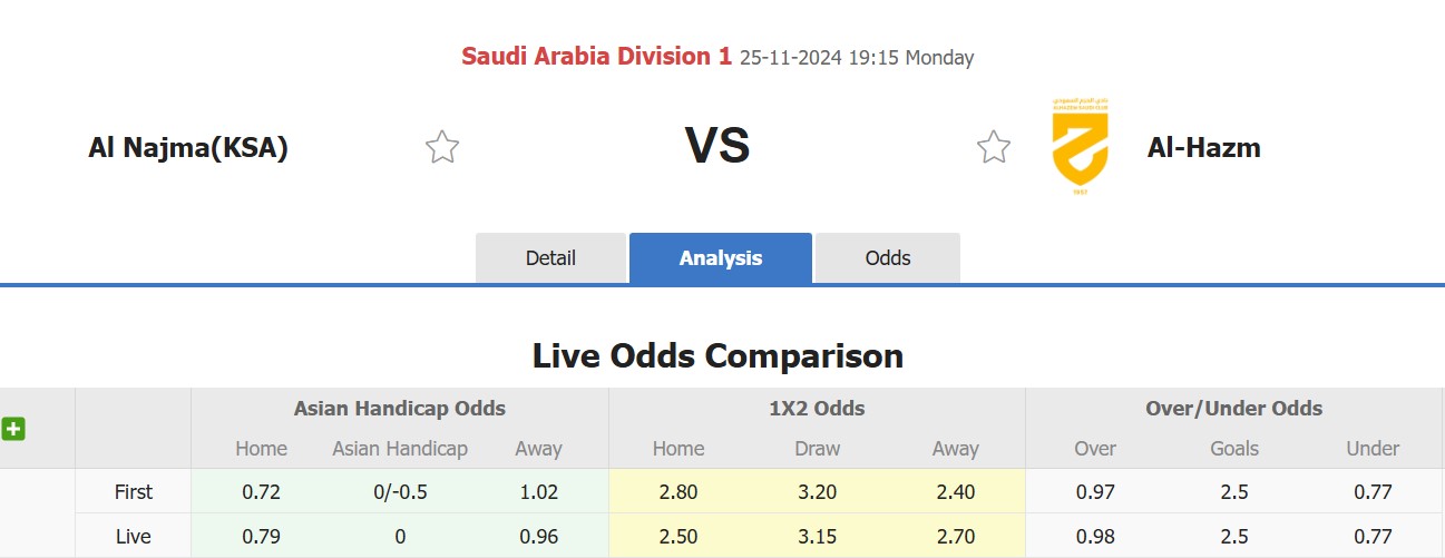 Nhận định, soi kèo Al Najma vs Al-Hazem, 19h15 ngày 25/11: Tiếp tục thăng hoa - Ảnh 1