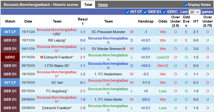 Nhận định, soi kèo Monchengladbach vs St. Pauli, 23h30 ngày 24/11: Bắt nạt tân binh - Ảnh 1