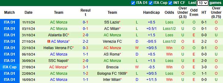 Nhận định, soi kèo Torino vs Monza, 21h00 ngày 24/11: Cơ hội khởi sắc - Ảnh 3