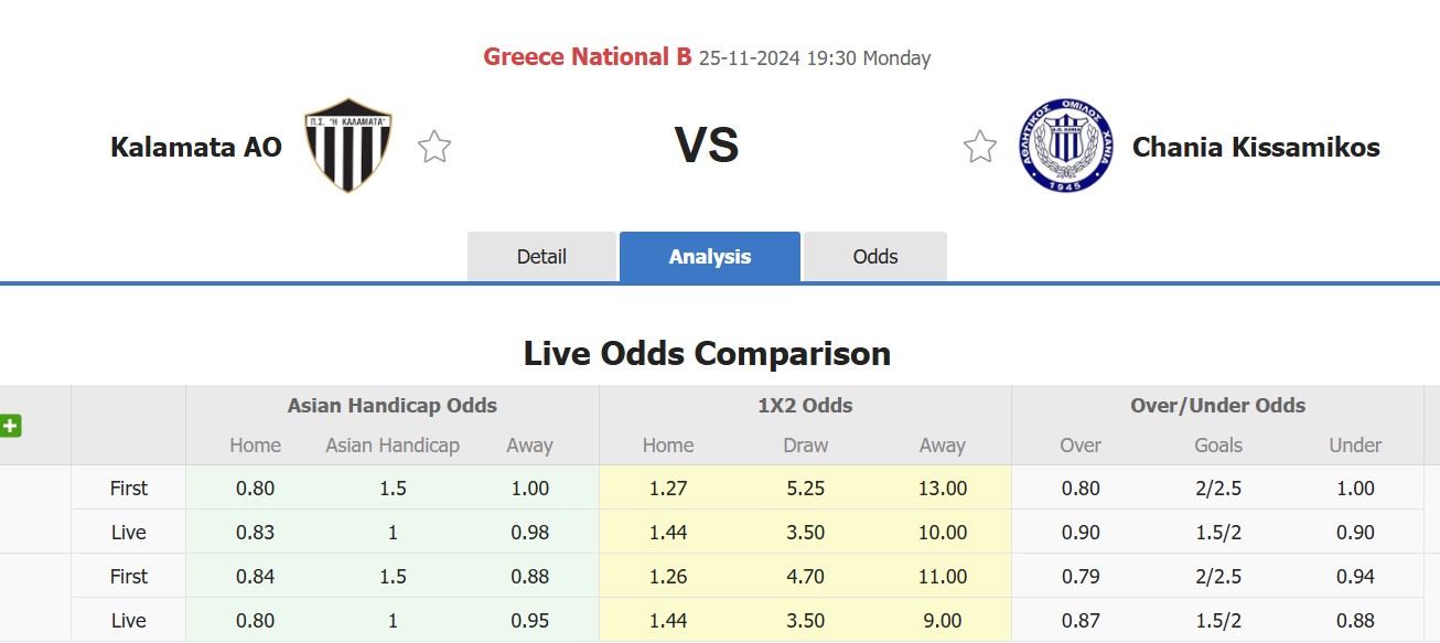 Nhận định, soi kèo Kalamata AO vs Chania Kissamikos, 19h30 ngày 25/11: Không hề ngon ăn - Ảnh 1