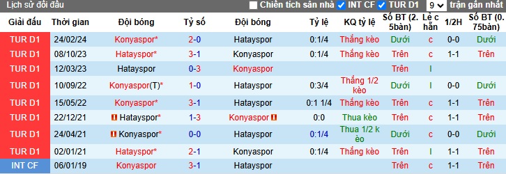 Nhận định, soi kèo Konyaspor vs Hatayspor, 20h00 ngày 24/11: Khách trắng tay - Ảnh 2