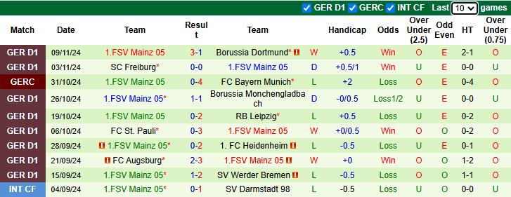 Nhận định, soi kèo Holstein Kiel vs Mainz, 21h30 ngày 24/11: - Ảnh 3