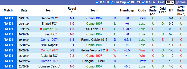 Nhận định, soi kèo Como vs Fiorentina, 21h00 ngày 24/11: Đối thủ khó chơi - Ảnh 2