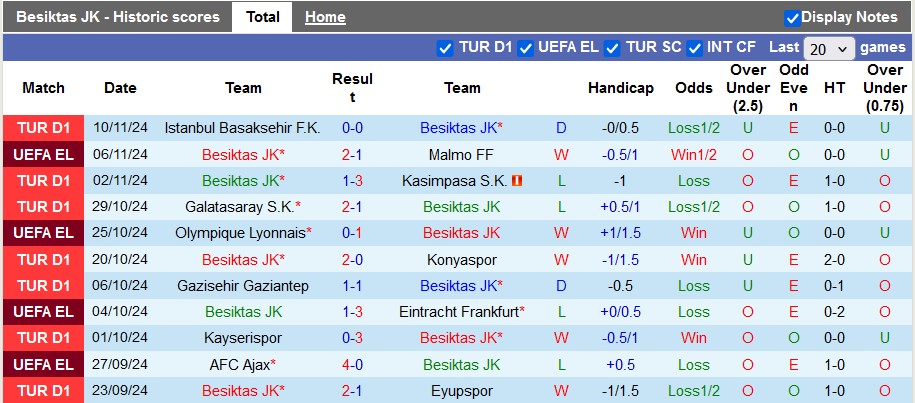 Nhận định, soi kèo Besiktas vs Goztepe, 23h00 ngày 24/11: Làm khó chủ nhà - Ảnh 1