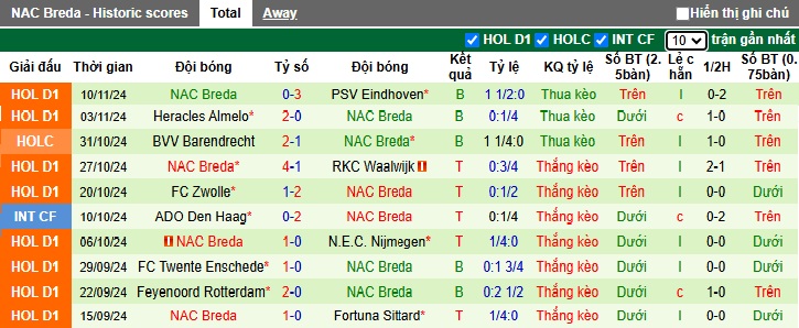 Nhận định, soi kèo Willem II vs NAC Breda, 20h30 ngày 24/11: Khách trượt dài - Ảnh 3