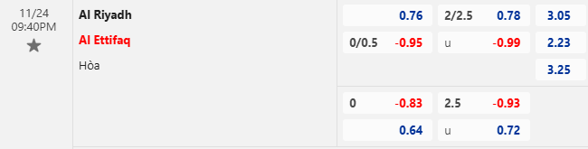 Nhận định, soi kèo Al-Riyadh vs Al-Ettifaq, 21h40 ngày 24/11: Tin vào chủ nhà - Ảnh 1