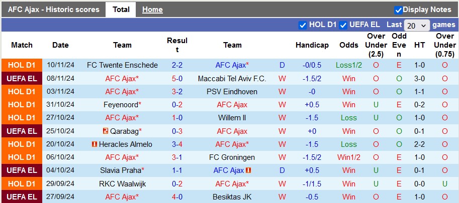 Nhận định, soi kèo Ajax vs Zwolle, 22h45 ngày 24/11: Chiến thắng nhọc nhằn - Ảnh 1