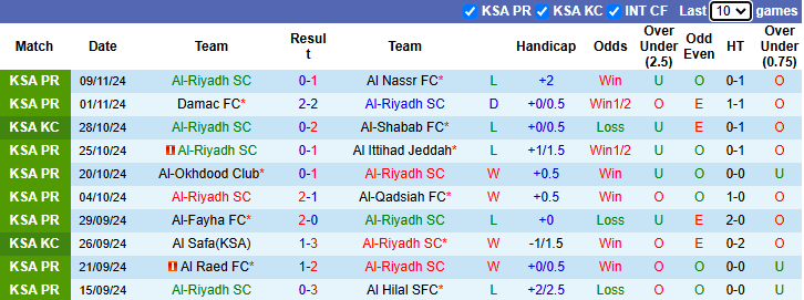 Nhận định, soi kèo Al-Riyadh vs Al-Ettifaq, 21h40 ngày 24/11: Tin vào chủ nhà - Ảnh 2