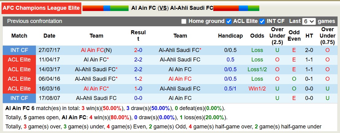 Nhận định, soi kèo Al Ain vs Al-Ahli Saudi, 21h00 ngày 25/11: Lật ngược lịch sử - Ảnh 4