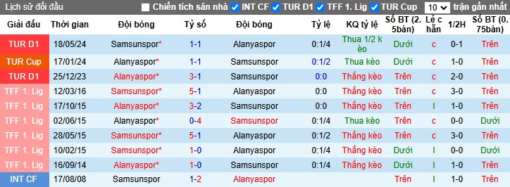 Nhận định, soi kèo Samsunspor vs Alanyaspor, 20h00 ngày 24/11: Trở lại mạch chiến thắng - Ảnh 2