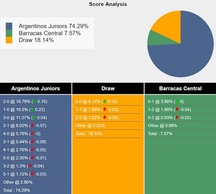 Nhận định, soi kèo Argentinos Juniors vs Barracas Central, 7h15 ngày 26/11: Ưu thế sân nhà - Ảnh 7