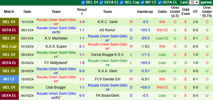 Nhận định, soi kèo Oud-Heverlee vs Saint-Gilloise, 22h00 ngày 24/11: Chiến thắng thứ 6 - Ảnh 3