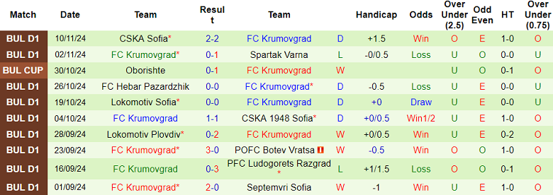 Nhận định, soi kèo Slavia Sofia vs Krumovgrad, 22h30 ngày 25/11: Tin vào cửa trên - Ảnh 2