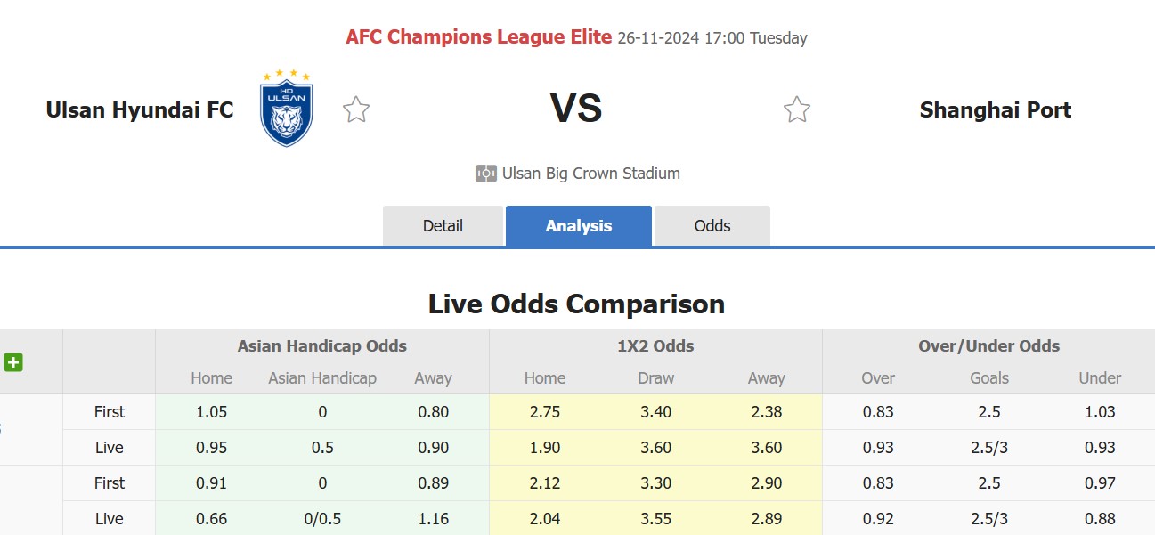 Nhận định, soi kèo Ulsan HD vs Shanghai Port, 17h00 ngày 26/11: Điểm tựa sân nhà - Ảnh 1