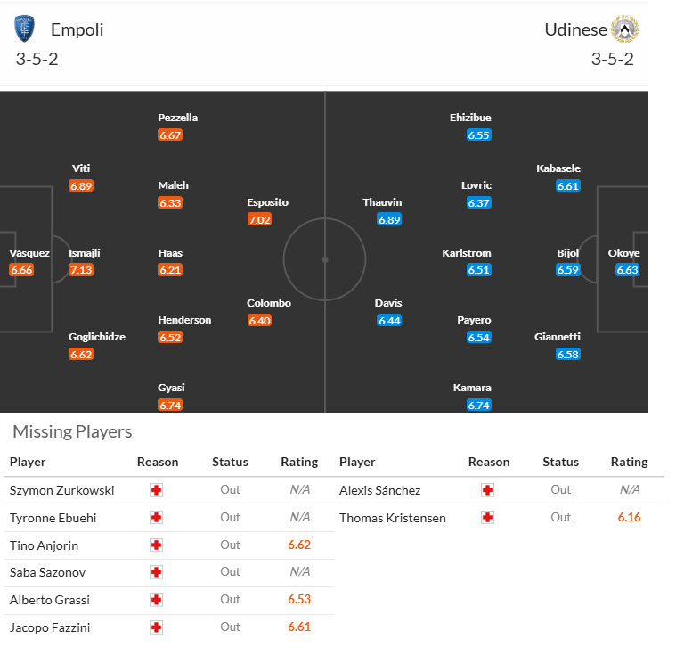 Soi kèo góc Empoli vs Udinese, 00h30 ngày 26/11 - Ảnh 4