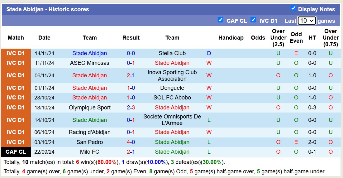 Nhận định, soi kèo Al Ahly vs Stade Abidjan, 18h00 ngày 26/11: Lần đầu chạm mặt - Ảnh 3