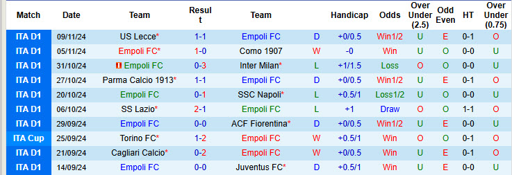 Soi kèo góc Empoli vs Udinese, 00h30 ngày 26/11 - Ảnh 1