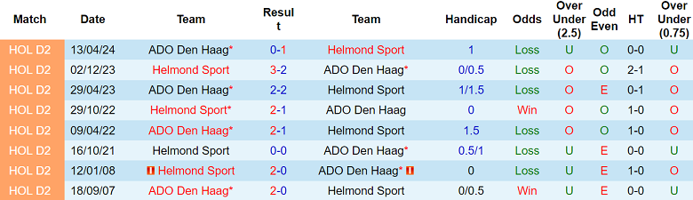 Nhận định, soi kèo Helmond Sport vs ADO Den Haag, 02h00 ngày 26/11: Thất vọng cửa trên - Ảnh 3