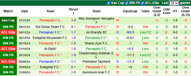 Nhận định, soi kèo Al Rayyan vs Persepolis, 1h00 ngày 26/11: Khách tự tin - Ảnh 3