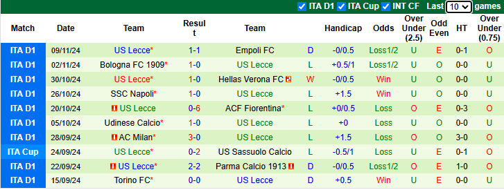 Nhận định, soi kèo Venezia vs Lecce, 2h45 ngày 26/11: Vượt mặt khách - Ảnh 4