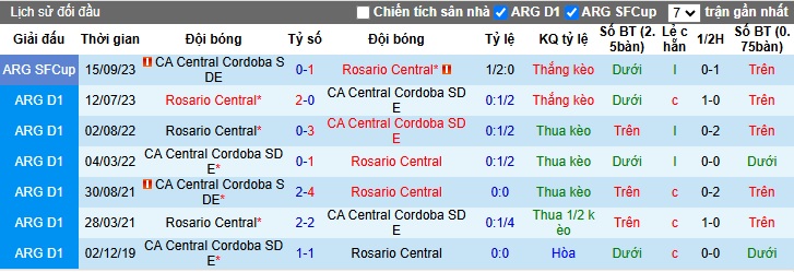 Nhận định, soi kèo Central Cordoba vs Rosario Central, 05h00 ngày 26/11: 3 điểm cho chủ nhà - Ảnh 2