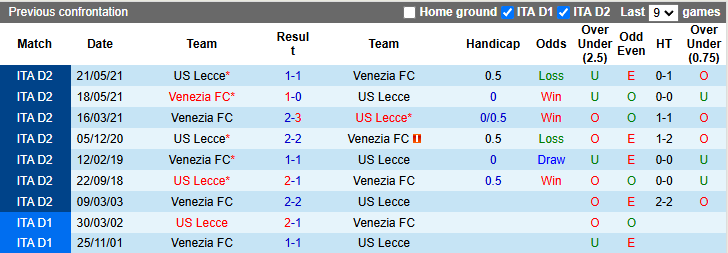 Nhận định, soi kèo Venezia vs Lecce, 2h45 ngày 26/11: Vượt mặt khách - Ảnh 5