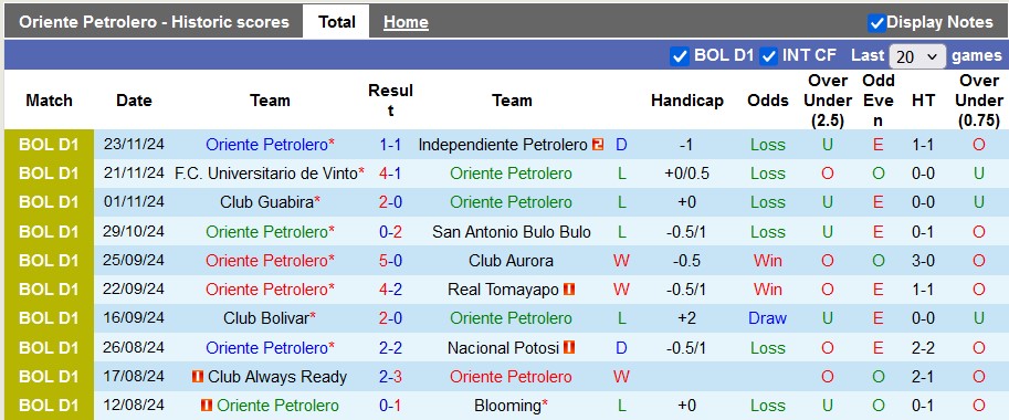Nhận định, soi kèo Oriente Petrolero vs Real Santa Cruz, 7h00 ngày 26/11: Chủ nhà ra oai - Ảnh 1