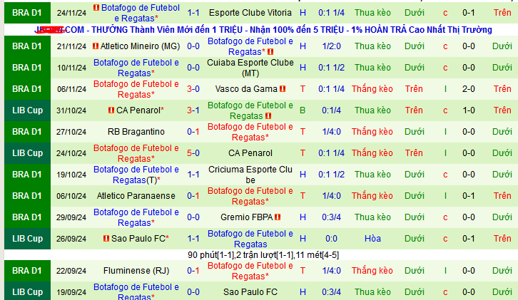 Nhận định, soi kèo Palmeiras vs Botafogo, 07h30 ngày 27/11: “Chung kết” là đây - Ảnh 3