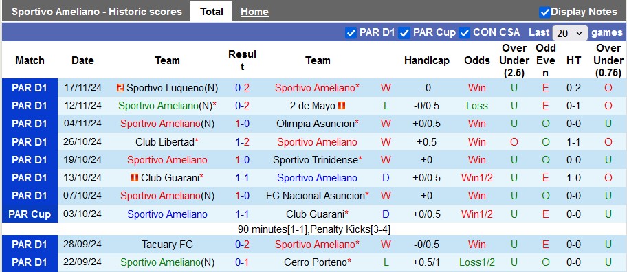 Nhận định, soi kèo Sportivo Ameliano vs General Caballero, 5h00 ngày 26/11: Yếu tố tinh thần - Ảnh 1