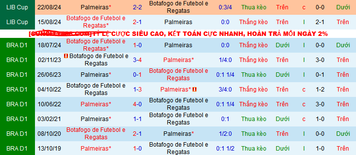 Nhận định, soi kèo Palmeiras vs Botafogo, 07h30 ngày 27/11: “Chung kết” là đây - Ảnh 4