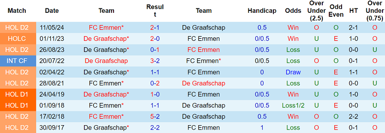 Nhận định, soi kèo Emmen vs De Graafschap, 02h00 ngày 26/11: Khó tin cửa trên - Ảnh 3