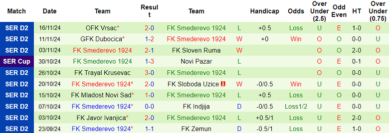 Nhận định, soi kèo Macva Sabac vs Smederevo, 22h00 ngày 25/11: Cửa dưới thất thế - Ảnh 2