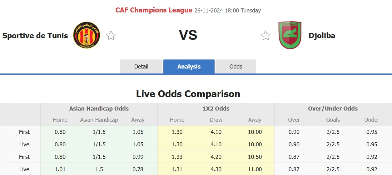 Nhận định, soi kèo Esperance Sportive de Tunis vs Djoliba, 18h00 ngày 26/11: Bất phân thắng bại - Ảnh 1