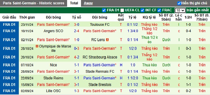 Siêu máy tính dự đoán Bayern vs PSG, 03h00 ngày 27/11 - Ảnh 3