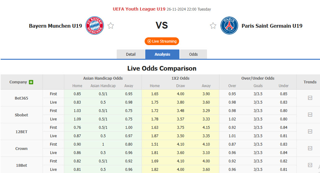 Nhận định, soi kèo U19 Bayern Munich vs U19 PSG, 22h00 ngày 26/11: Điểm tựa vững chắc - Ảnh 1