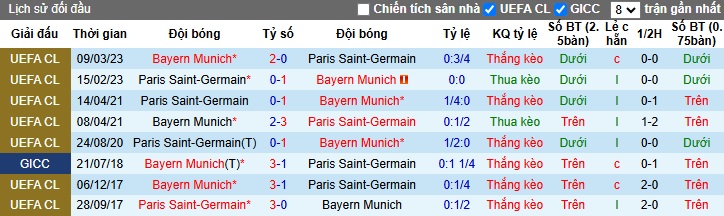 Siêu máy tính dự đoán Bayern vs PSG, 03h00 ngày 27/11 - Ảnh 2