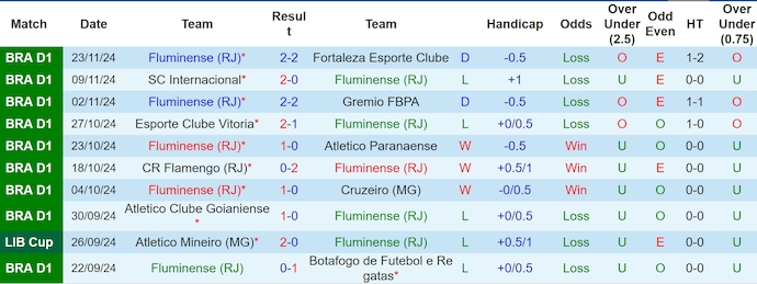 Nhận định, soi kèo Fluminense vs Criciuma, 5h00 ngày 27/11: Cuộc chiến trụ hạng - Ảnh 2