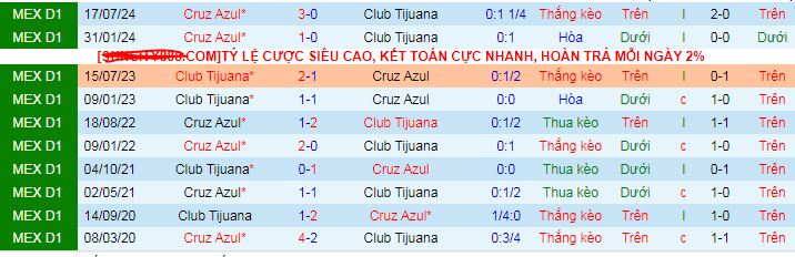 Nhận định, soi kèo Club Tijuana vs Cruz Azul, 10h10 ngày 28/11: Chờ lượt về giải quyết - Ảnh 4