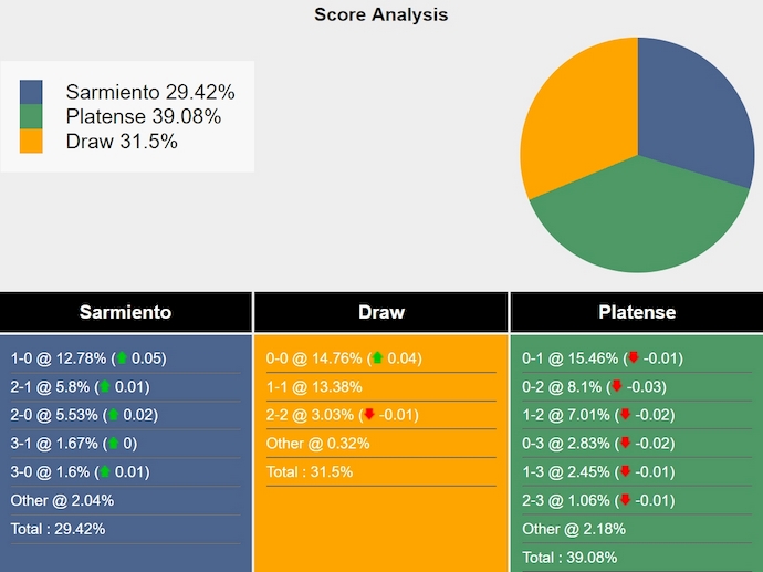 Nhận định, soi kèo Sarmiento vs Platense, 7h15 ngày 27/11: Điểm tựa sân nhà - Ảnh 7