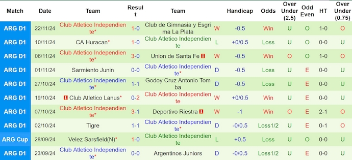 Nhận định, soi kèo Newell's Old Boys vs Independiente, 5h00 ngày 27/11: Chủ nhà sa sút - Ảnh 3