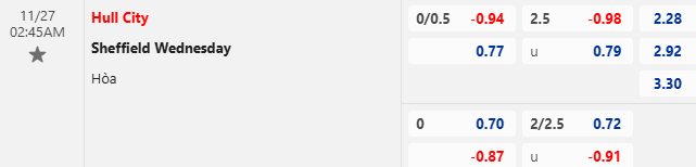 Nhận định, soi kèo Hull City vs Sheffield Wednesday, 2h45 ngày 27/11: Tin vào khách - Ảnh 1