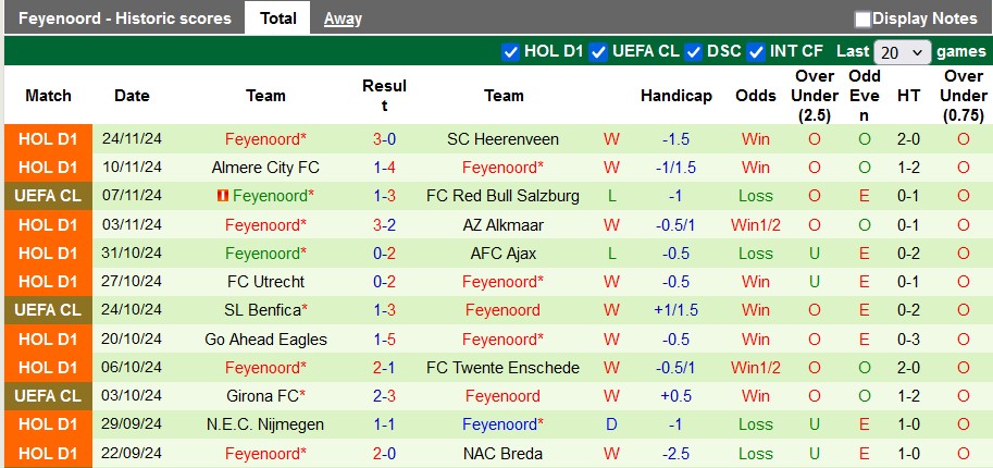 Nhận định, soi kèo Man City vs Feyenoord, 3h00 ngày 27/11: Không còn đường lùi - Ảnh 2