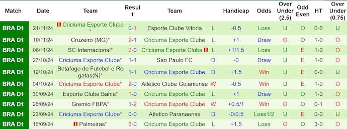 Nhận định, soi kèo Fluminense vs Criciuma, 5h00 ngày 27/11: Cuộc chiến trụ hạng - Ảnh 3