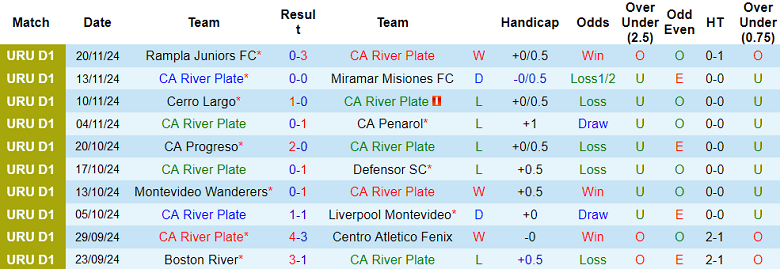 Nhận định, soi kèo CA River Plate vs Cerro, 19h45 ngày 26/11: Tin vào cửa dưới - Ảnh 1