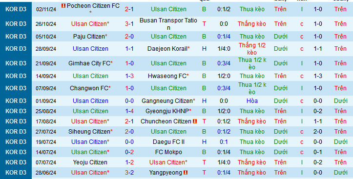 Nhận định, soi kèo Ulsan Citizen vs Việt Nam, 08h30 ngày 27/11: Khác nhau ở động lực  - Ảnh 1