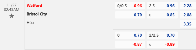 Nhận định, soi kèo Watford vs Bristol City, 2h45 ngày 27/11: Tiếp đà bất bại - Ảnh 1