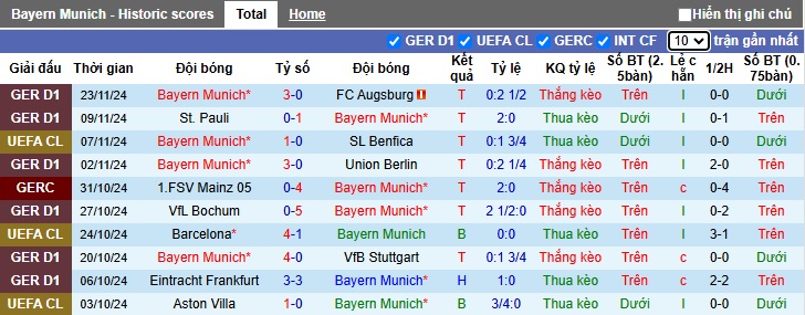 Siêu máy tính dự đoán Bayern vs PSG, 03h00 ngày 27/11 - Ảnh 4