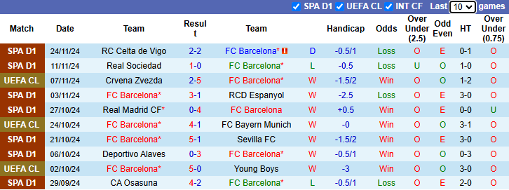 Nhận định, soi kèo Barcelona vs Brest, 3h00 ngày 27/11: Chờ đợi bất ngờ - Ảnh 2