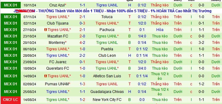 Nhận định, soi kèo Atletico San Luis vs Tigres UANL, 08h00 ngày 29/11: Thiên đường thứ bảy  - Ảnh 3